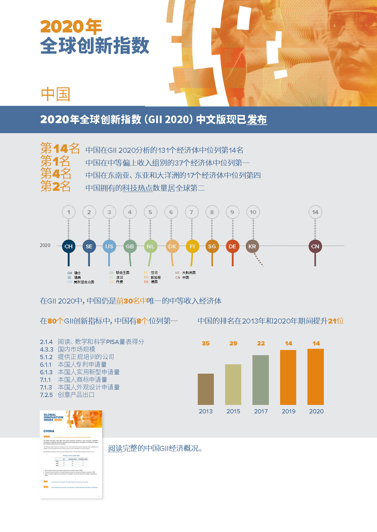 WIPO发布《2020年全球创新指数（GII）》中文版