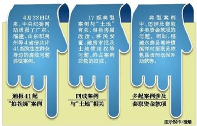 纪委集中拍蝇45天通报41案 与土地相关案约占四成